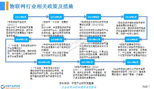 2018年中國物聯(lián)網(wǎng)產(chǎn)業(yè)前景研究報(bào)告 技術(shù)研發(fā)驅(qū)動下的市場新機(jī)遇