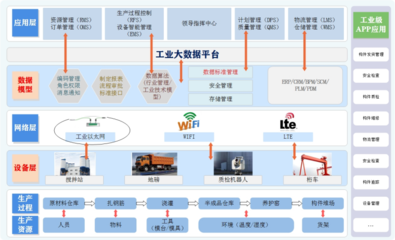 喜報(bào)！安徽建工建筑工業(yè)公司數(shù)字化場景榮獲首屆國企數(shù)字場景創(chuàng)新專業(yè)賽三等獎——物聯(lián)網(wǎng)技術(shù)推動建筑業(yè)數(shù)字化轉(zhuǎn)型